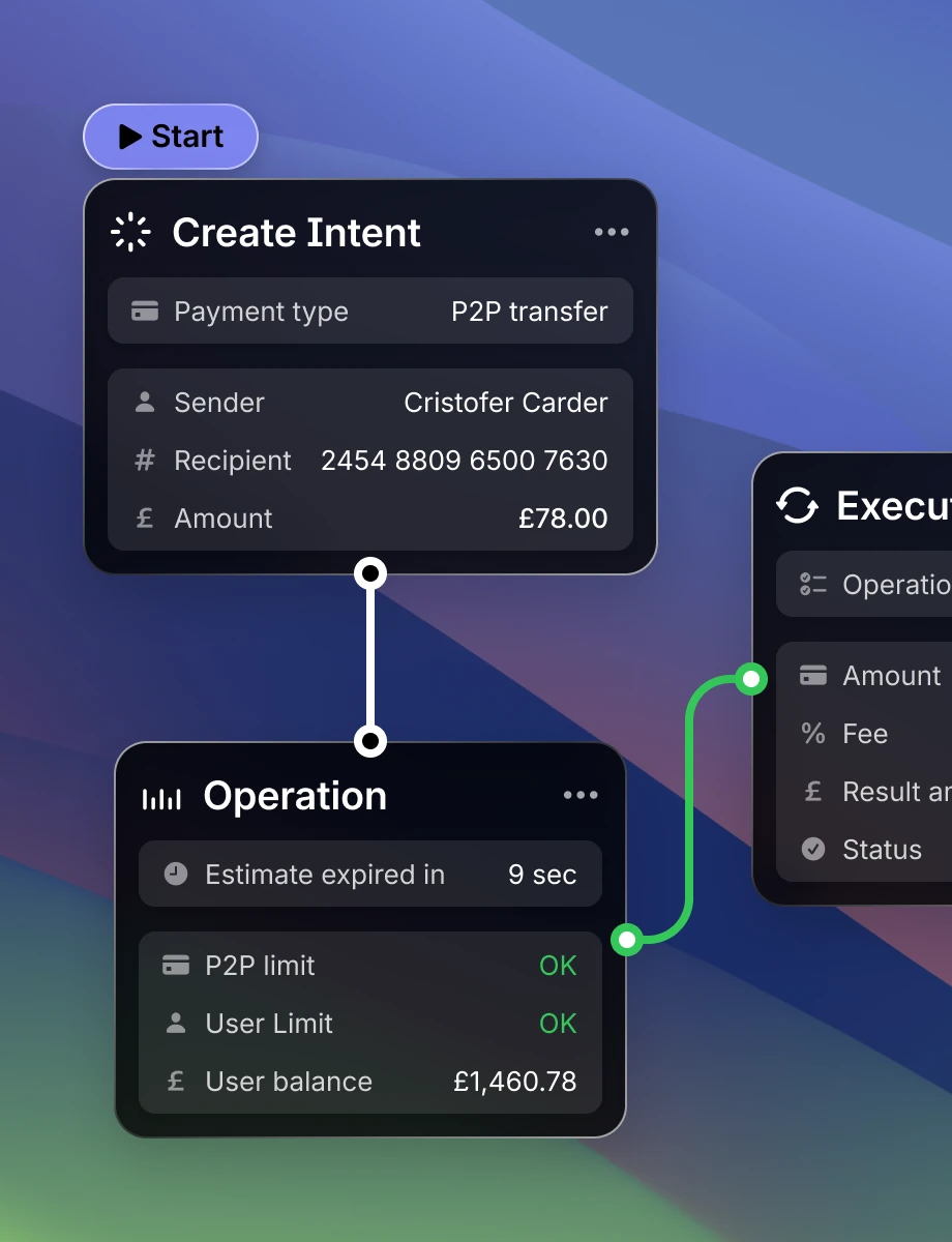 Transaction lifecycle